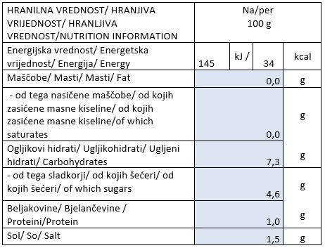 Cebulica hranilne vrednosti