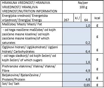 Grah hranilna tabela