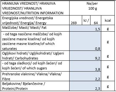 Koruza hranilne vrednosti