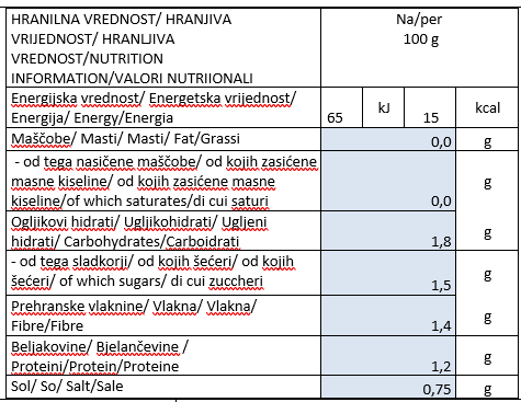 belusi-hranilna-vrednost