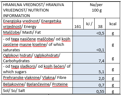 bio-rdeca-pesa-hranilna-vrednost