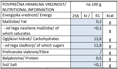 breskov-kompot-850g-hranilna-vrednost