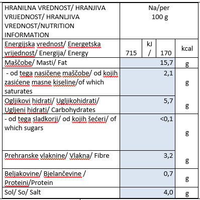 crne-olive-hranilna-vrednost