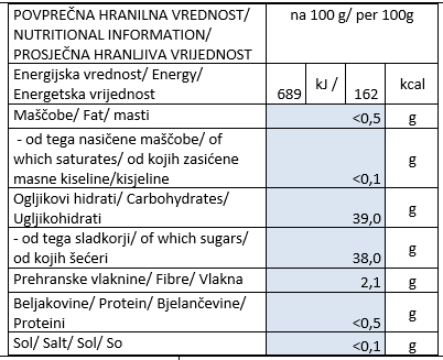 dzem-brusnica-hranilna-vrednost