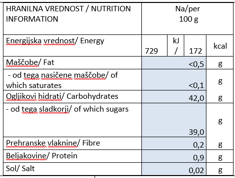 dzem-visnja-hranilna-vrednost