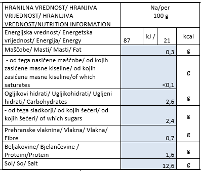 kapre-hranilna-vrednost