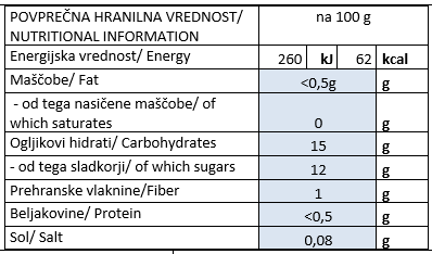 kompot-hruska-hranilna-vrednost