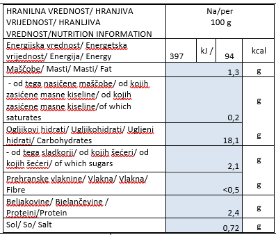 koruza-trojcek-hranilna-vrednost