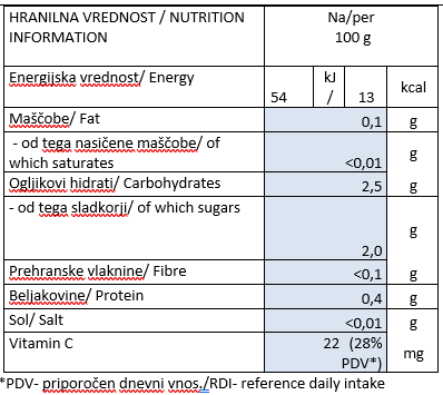 limonin-sok-hranilna-vrednost