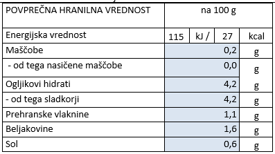 pasiran-paradiznik-lust-hranilna-vrednost