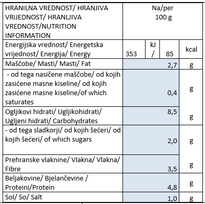pasulj-brez-mesa-hranilna-vrednost