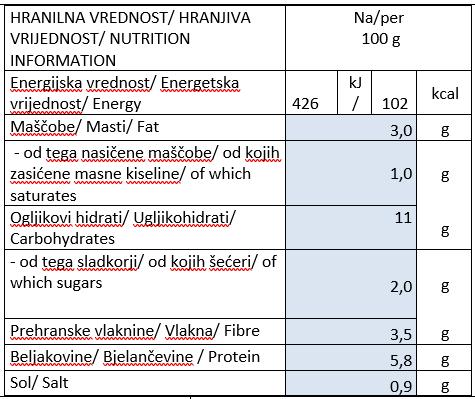pasulj-s-slanino-hranilna-vrednost