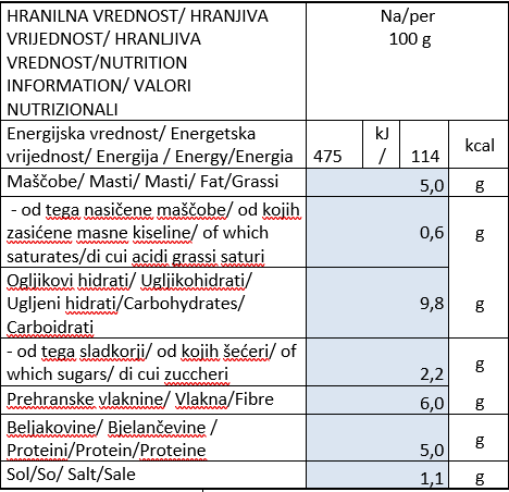 prebranec-hranilne-vrednosti