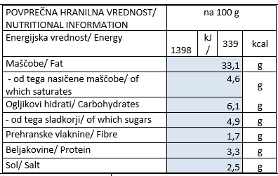 rdeci-pesto-hranilna-vrednost