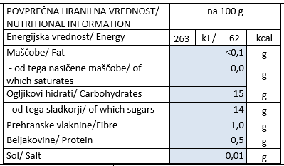 sadna-solata-hranilna-vrednost
