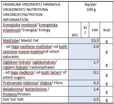 zelene-olive-hranilna-vrednost