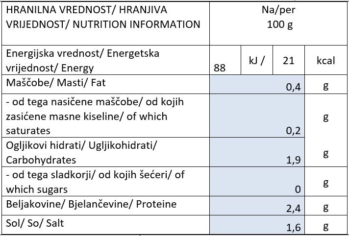 Sampinjoni hranilne vrednosti