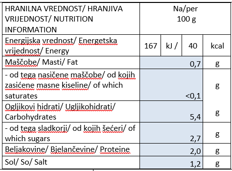 dzuvec-hranilna-vrednost