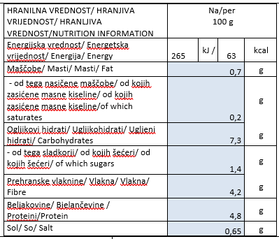 grah-415g-hranilna-vrednost