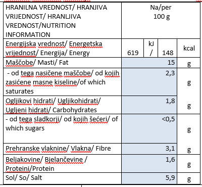 polnjene-olive-hranilna-vrednost