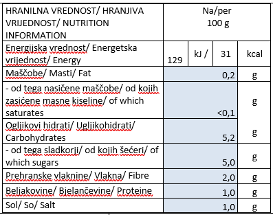 rdeca-paprika-fileti-hranilna-vrednost