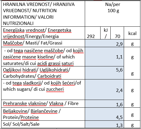 sarma-hranilna-vrednost