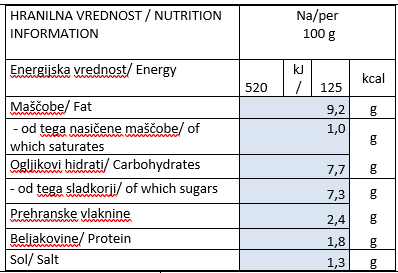 NB-domaci-ajvar-hranilna-vrednost