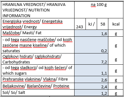 jota-brez-mesa-hranilna-vrednost