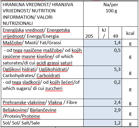 jota-s-kislim-zeljem-hranilna-vrednost