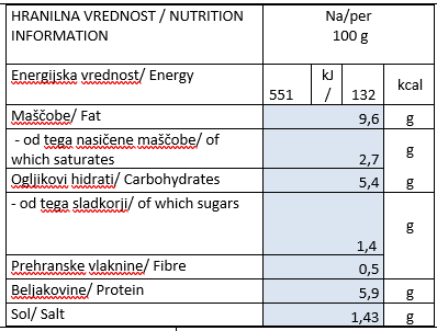 omaka-ragu-z-govejim-mesom-hranilna-vrednost