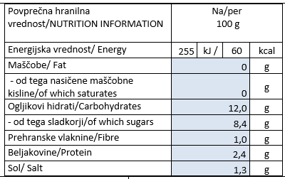 omaka-za-pizzo-hranilna-vrednost