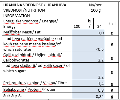 pecena-paprika-hranilna-vrednost