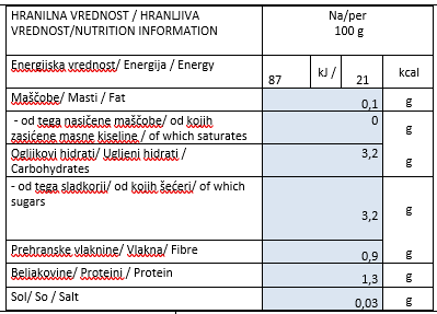 pelati-400g-hranilna-vrednost