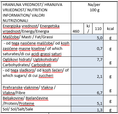 prebranec-s-feferonom-hranilna-vrednost