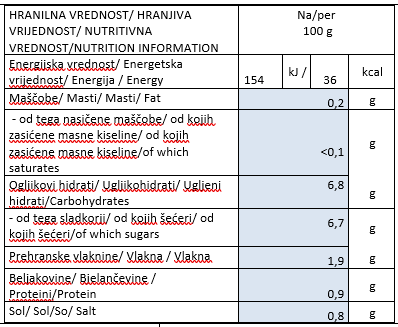 rdeca-pesa-brez-kumine-hranilna-vrednost