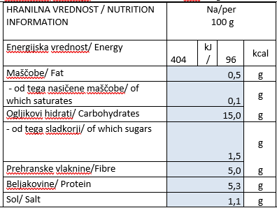 rdeci-fizol-hranilna-vrednost