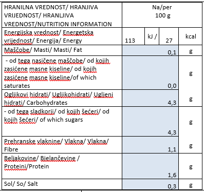 bio-pasiran-paradiznik-hranilna-vrednost