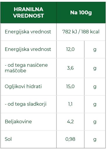 Rezanci z gobovo omako_hr. vrednosti