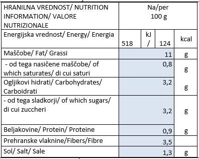 NB-malidzano-hranilna-vrednost