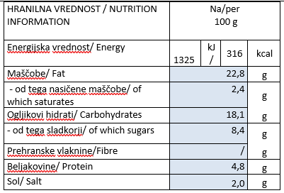 NB pesto suseni paradizniki hranilne vrednosti